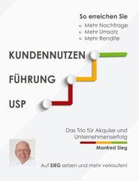 Kundennutzen. Führung. USP - Manfred Sieg - ebook