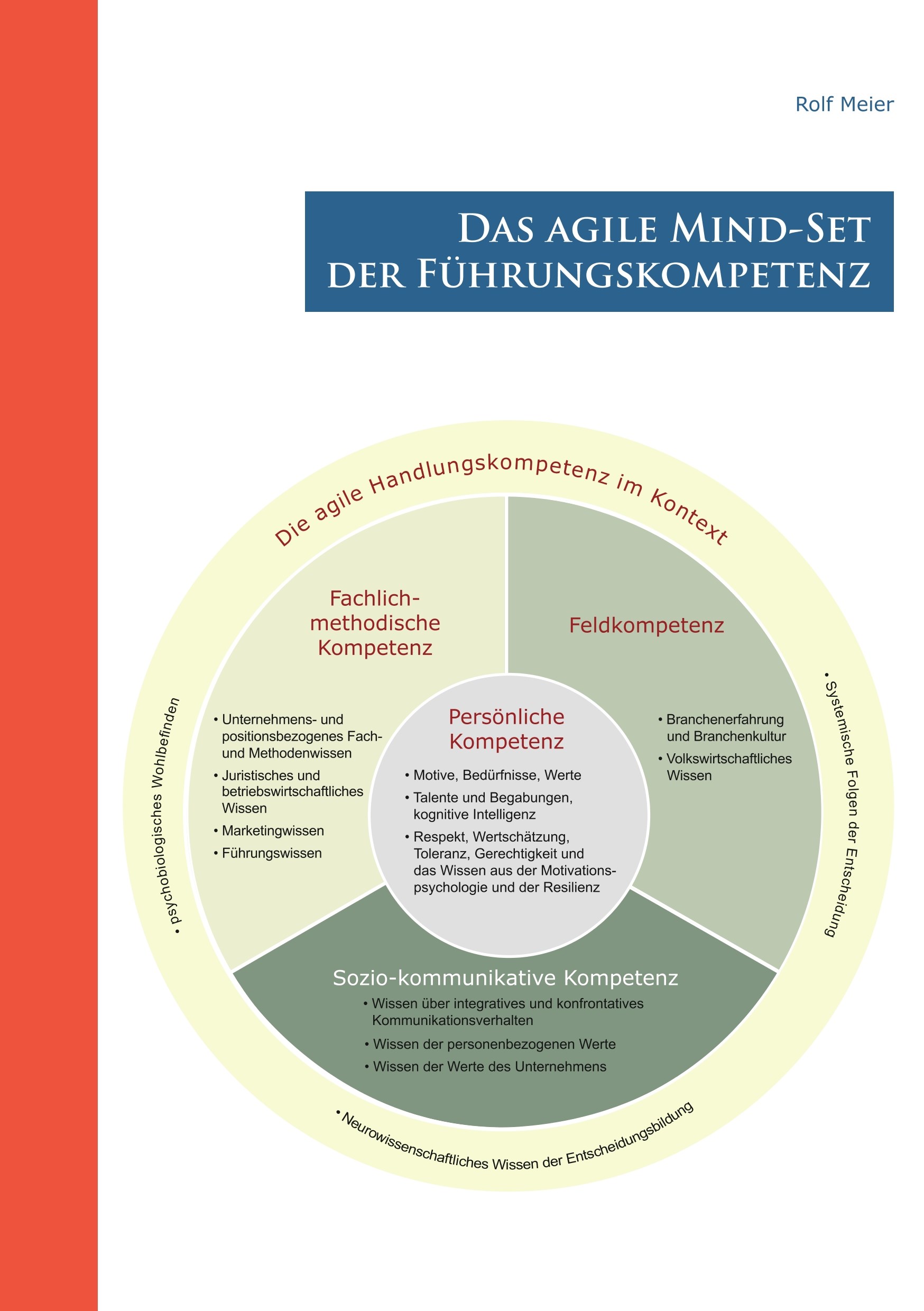 Das agile Mind - Set der Führungskompetenz
