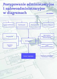 Prawo w diagramach. Proces administarcyjny i sądowo administracyjny - Angelika Drelichowska i Paweł Razowski (część I) Anna Gronkiewicz i Agnieszka Ziółkowska (część II) - ebook