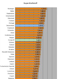 Sparen ist einfach - Tobias Schlömer - ebook