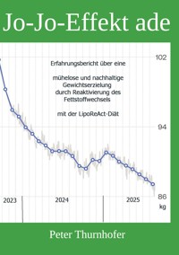 JO-JO-Effekt ade - Peter Thurnhofer - ebook