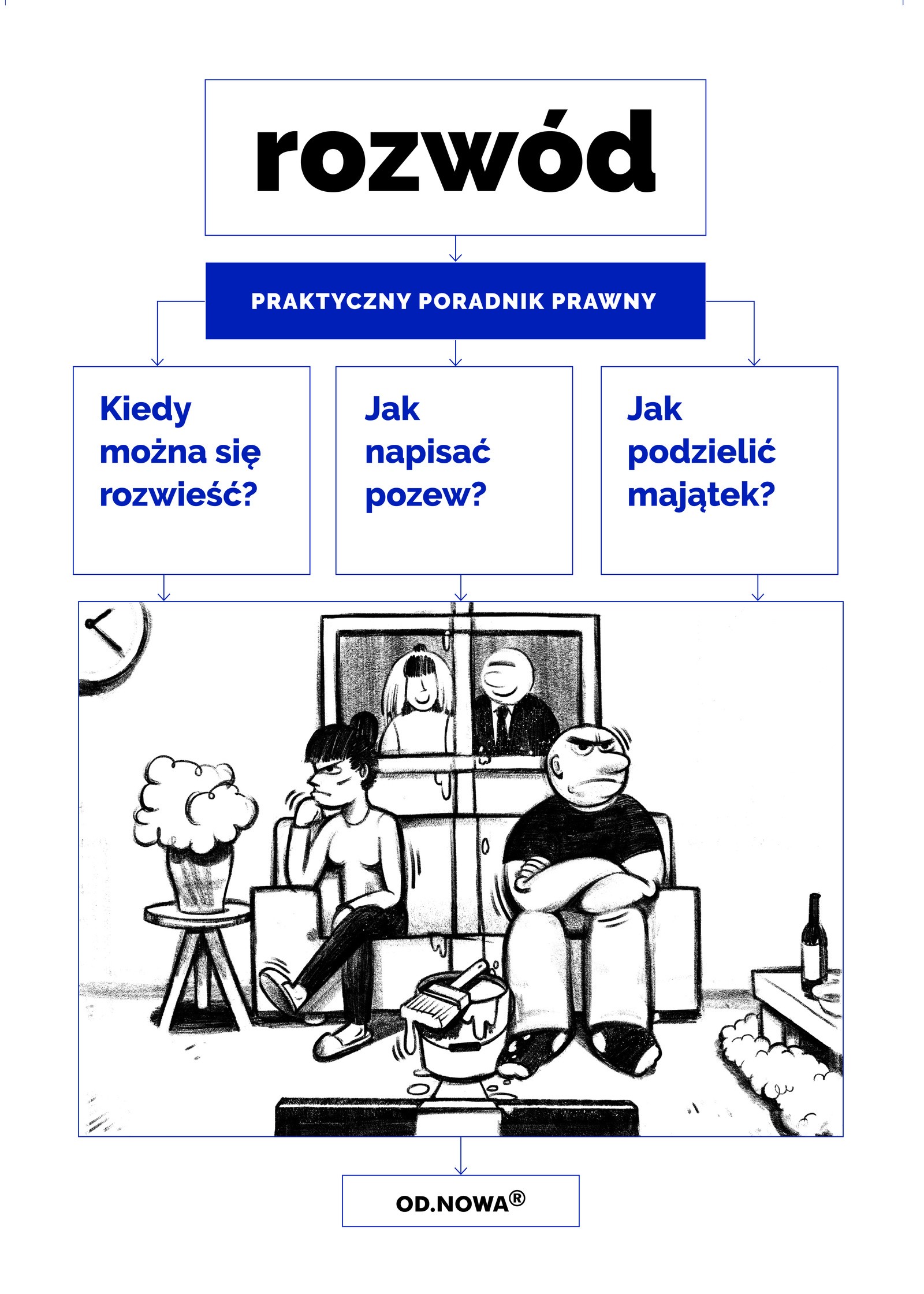 Poradnik.Rozwody