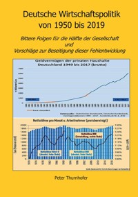 Deutsche Wirtschaftspolitik von 1950 bis 2019 - Peter Thurnhofer - ebook