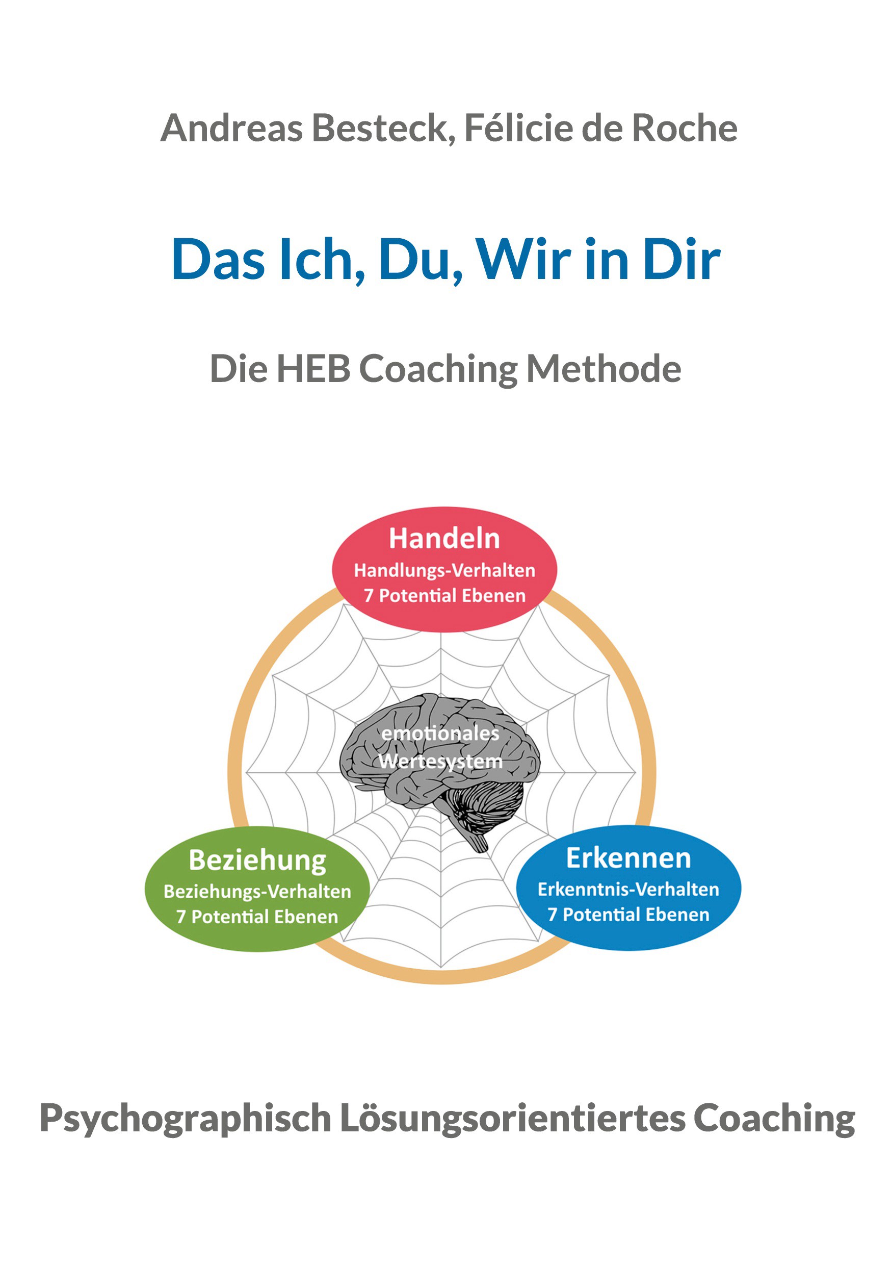 Das Ich, Du, Wir in Dir
