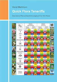Quick Flora Teneriffa - Horst Mehlhorn - ebook