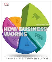 How Business Works - - książka