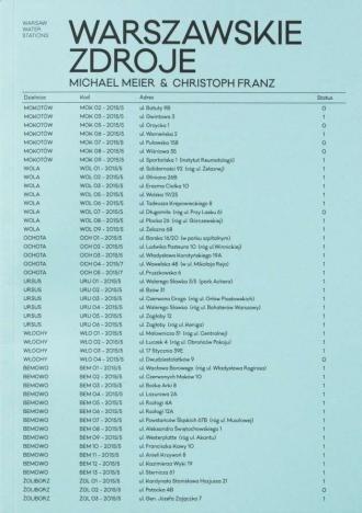 Warszawskie Zdroje - Meier Michael, Christoph Franz - książka