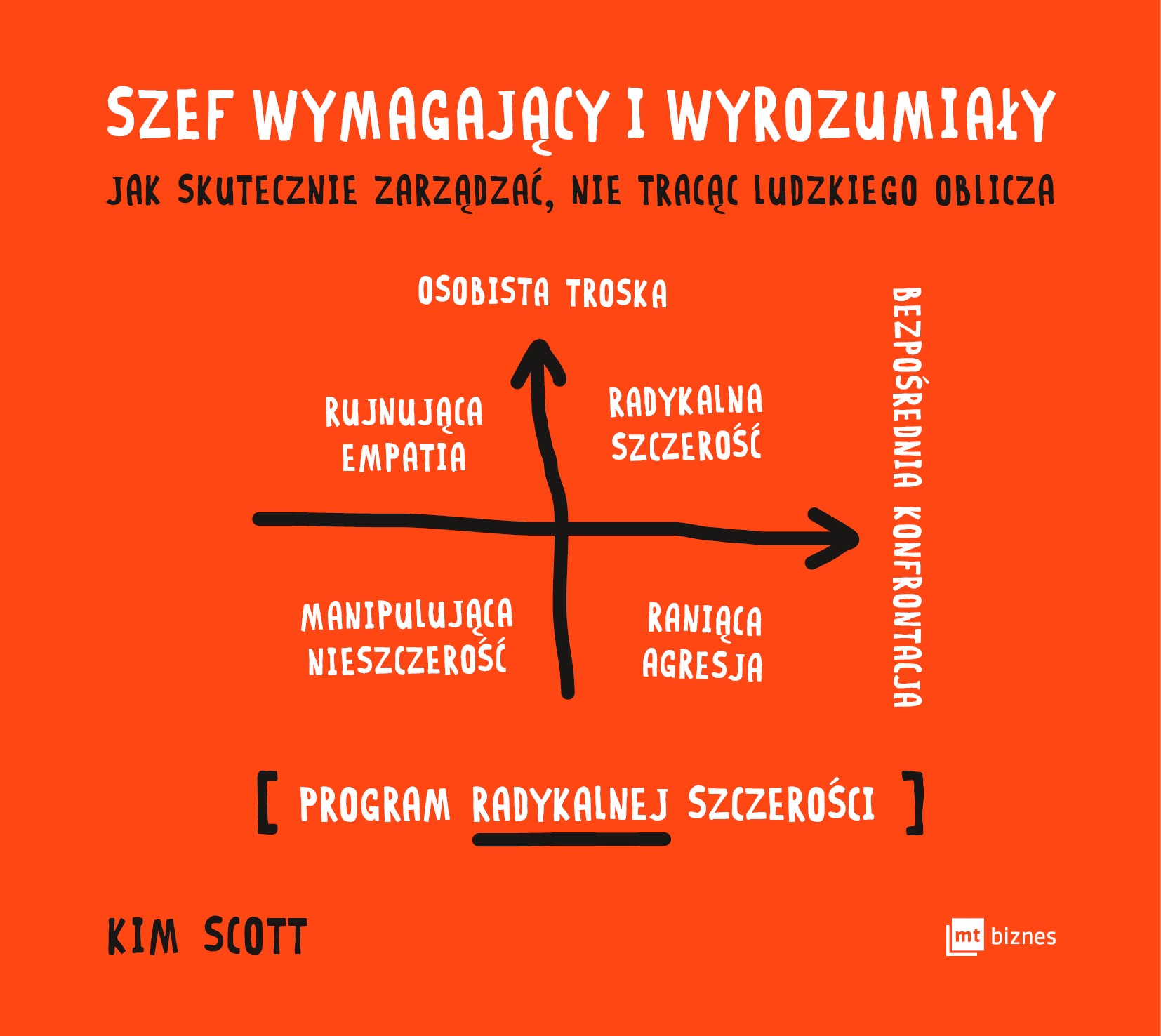 Szef wymagający i wyrozumiały