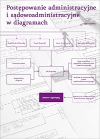 Postępowanie administracyjne i sądowo-administracyjne w diagramach -  - książka