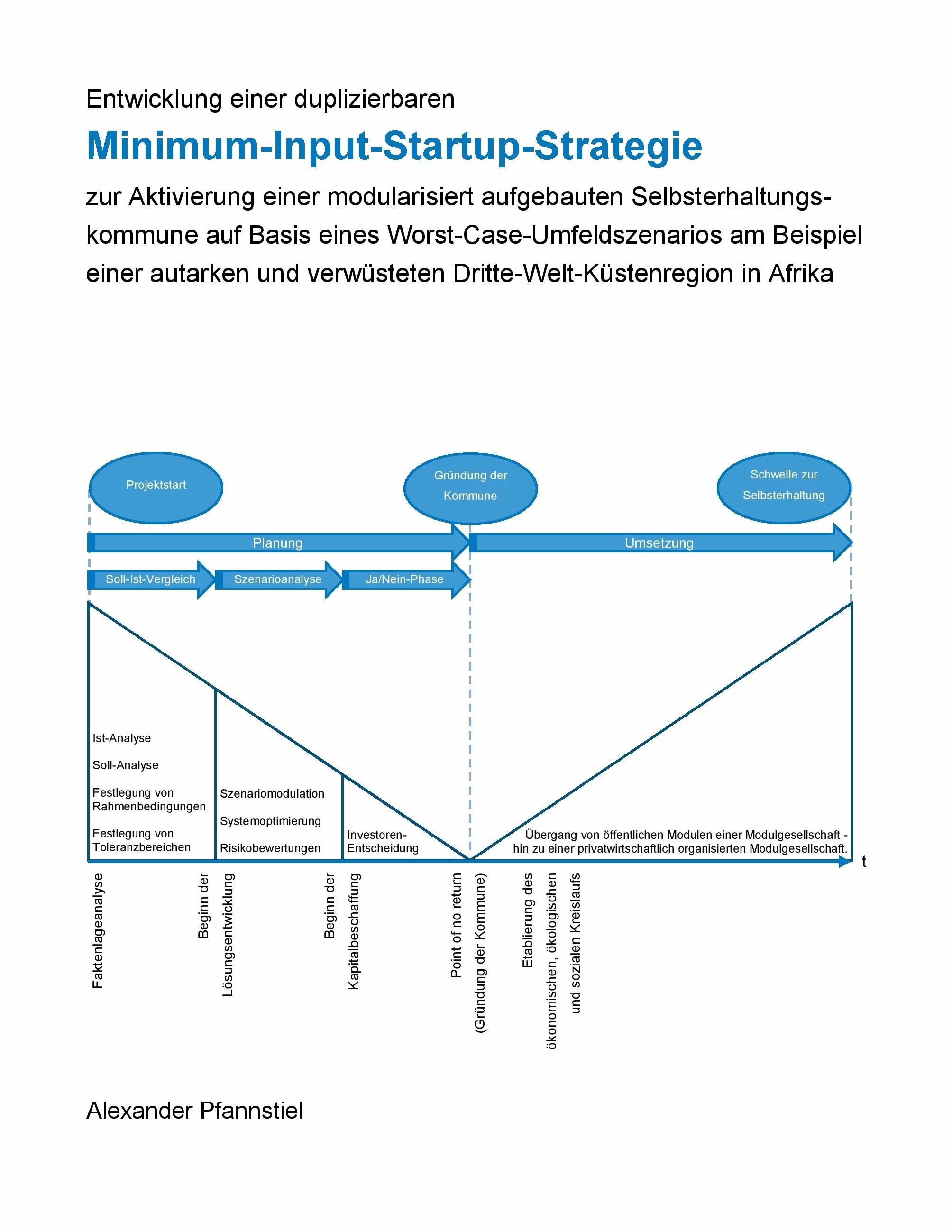 Entwicklung einer duplizierbaren Minimum-Input-Startup-Strategie zur Aktivierung einer modularisiert aufgebauten Selbsterhaltungskommune auf Basis ...